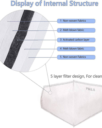 New 3D Cutting Five Layers Activated Carbon PM 2.5 Filter Replacements - Libiyi
