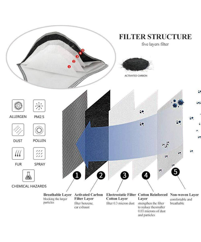 PM2.5 Filter Replacements(Apply to Protective Sports Masks) - Libiyi
